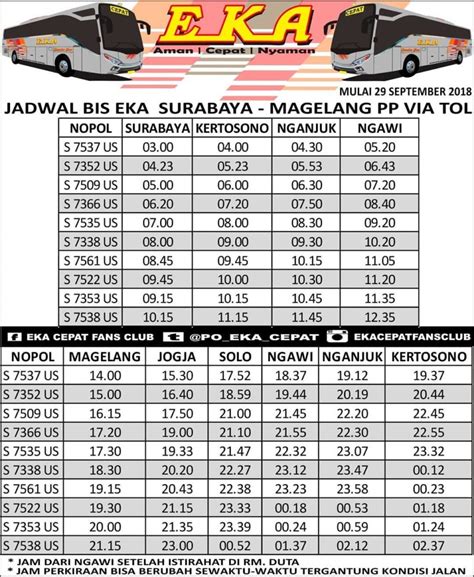 Jam Keberangkatan Bus Eka Surabaya Jogja